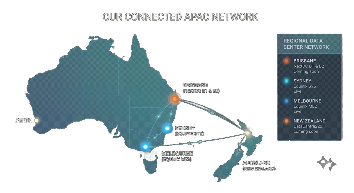 Conxt network backbone map — Australia & New Zealand PoPs